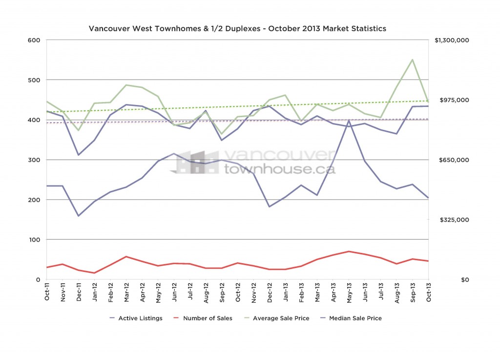 Vancouver_West_Townhomes_Half_duplexes
